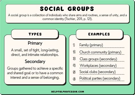 List of Neighborhood Groups .